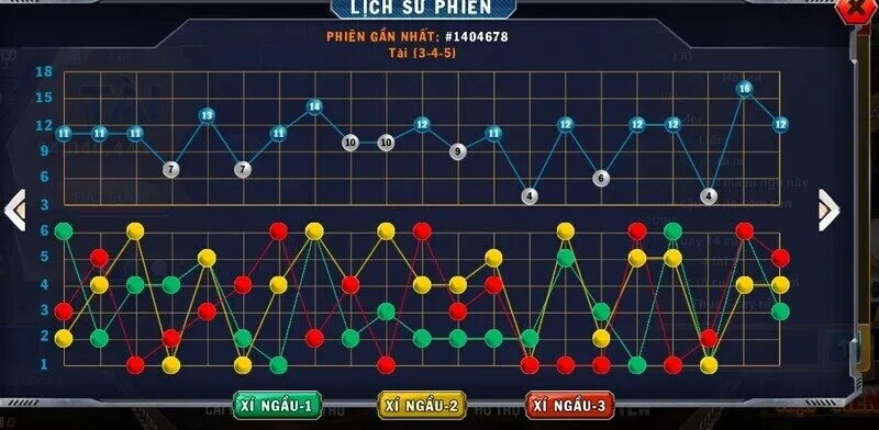 Soi cầu tài xỉu hiệu quả là gì? 