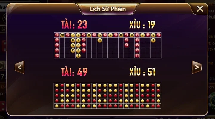 Cách soi cầu tài xỉu theo phiên cược nên áp dụng 