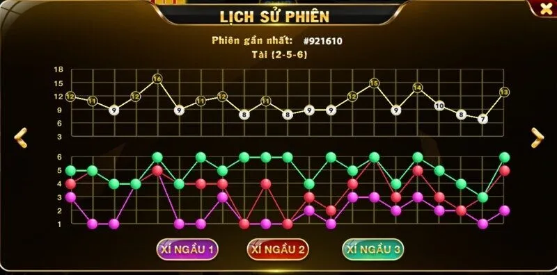 Review cách Soi cầu tài xỉu